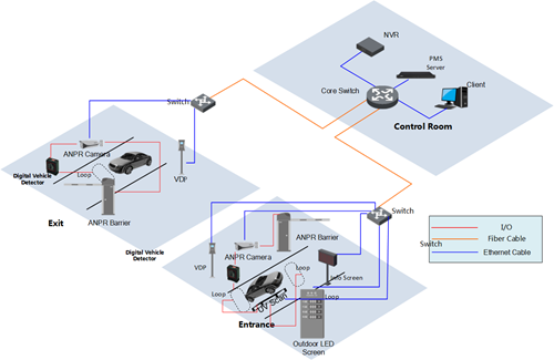 Dahua's solution overview 