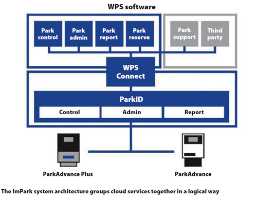 WPS Software