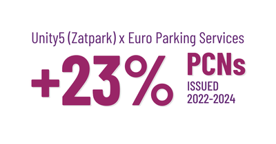 Unity5 and Euro Parking Services uplift of 23% in PCNs issued between 2022 and 2024